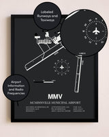 McMinnville Municipal Airport poster size comparison chart