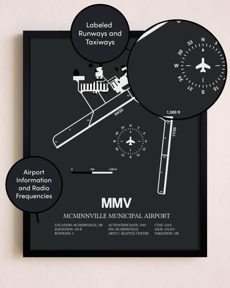 McMinnville Municipal Airport poster size comparison chart