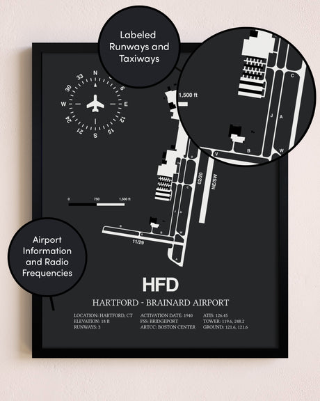 Hartford-Brainard Airport poster size comparison chart