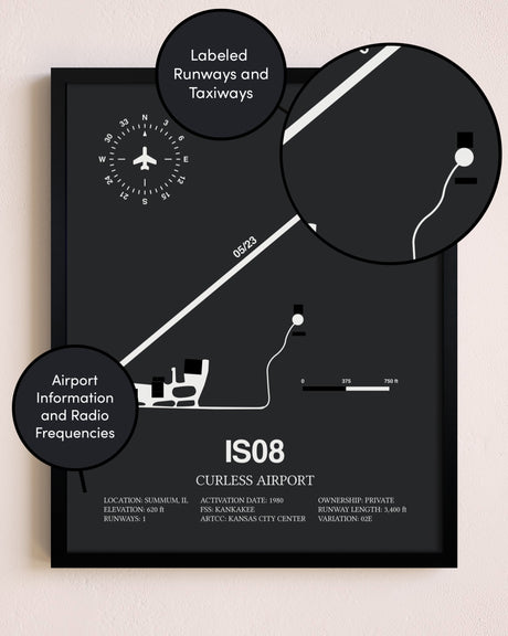 Curless Airport poster size comparison chart