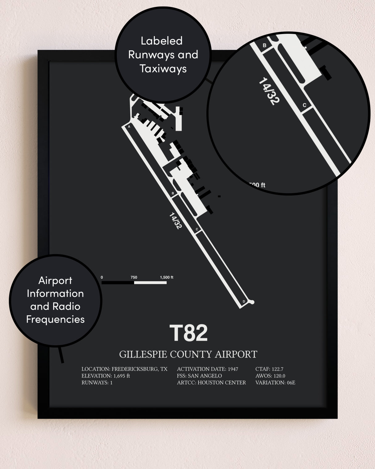 Gillespie County Airport poster size comparison chart