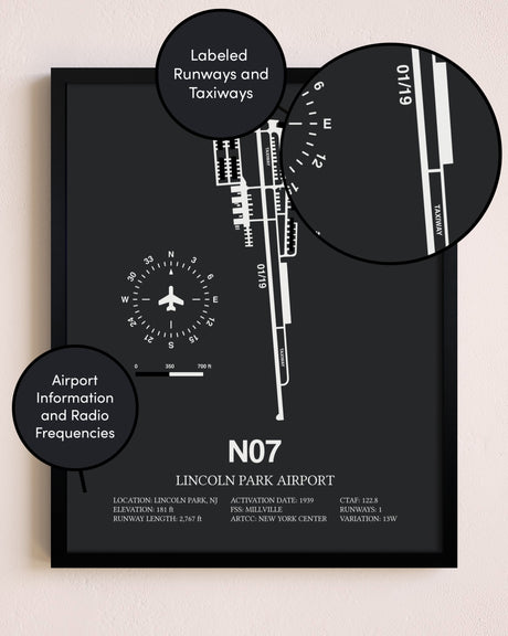 Lincoln Park Airport poster size comparison chart