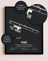 Butler County Regional Airport / Hogan Field poster size comparison chart