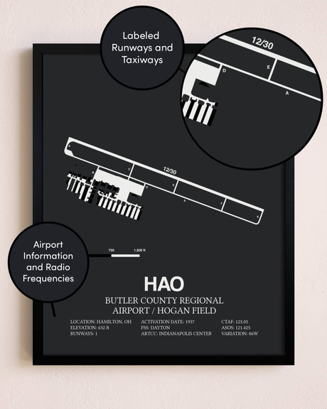 Butler County Regional Airport / Hogan Field poster size comparison chart