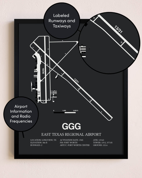 East Texas Regional Airport poster size comparison chart