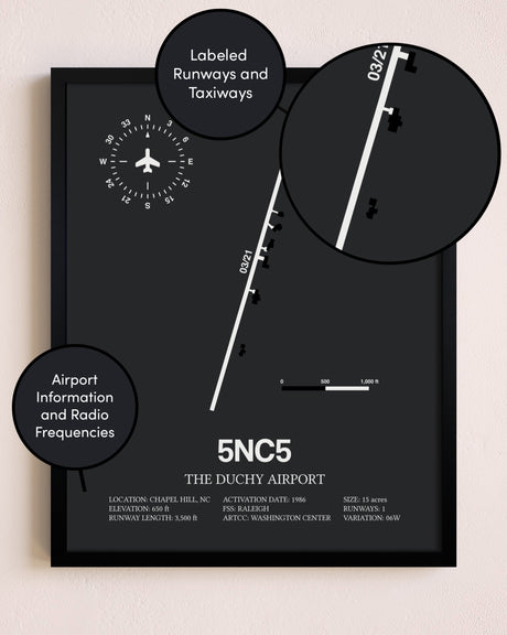 The Duchy Airport poster size comparison chart