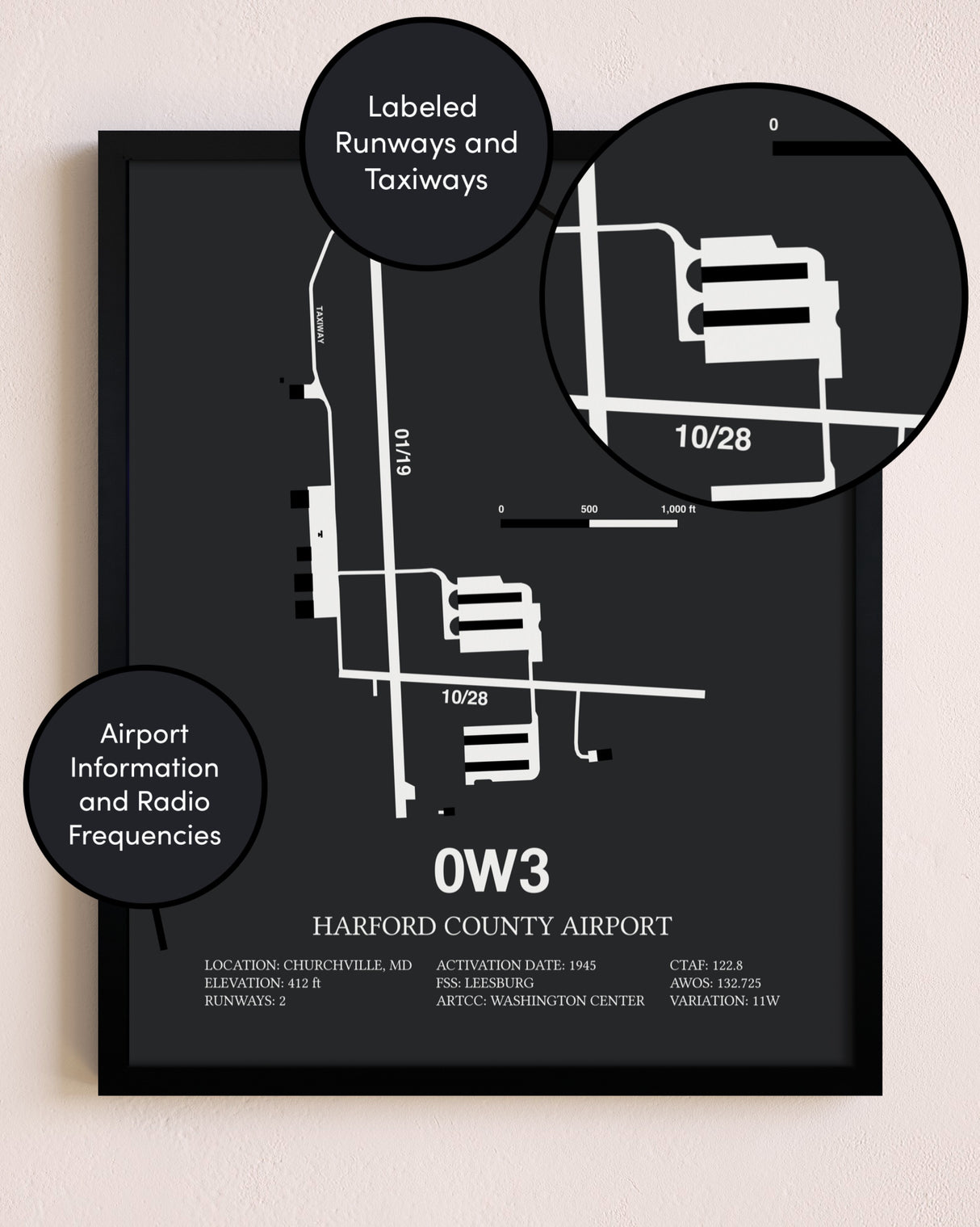 Harford County Airport poster size comparison chart