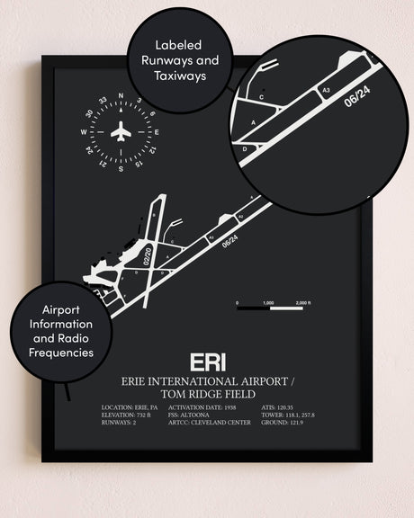 Erie International Airport / Tom Ridge Field poster size comparison chart