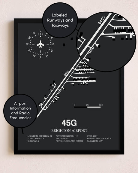 Brighton Airport poster size comparison chart