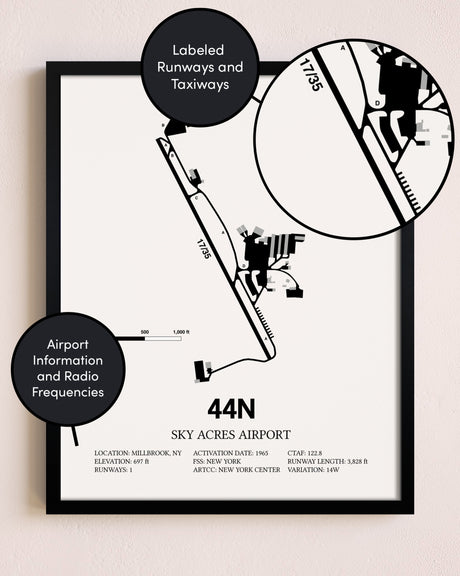Framed Sky Acres Airport layout wall art poster