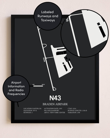 Braden Airpark poster size comparison chart