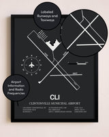 Clintonville Municipal Airport poster size comparison chart