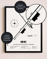 Framed Manhattan Regional Airport layout wall art poster