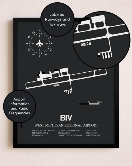 West Michigan Regional Airport poster size comparison chart