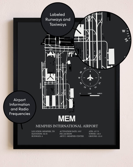 Memphis International Airport poster size comparison chart