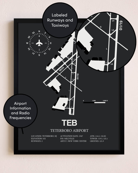 Teterboro Airport poster size comparison chart