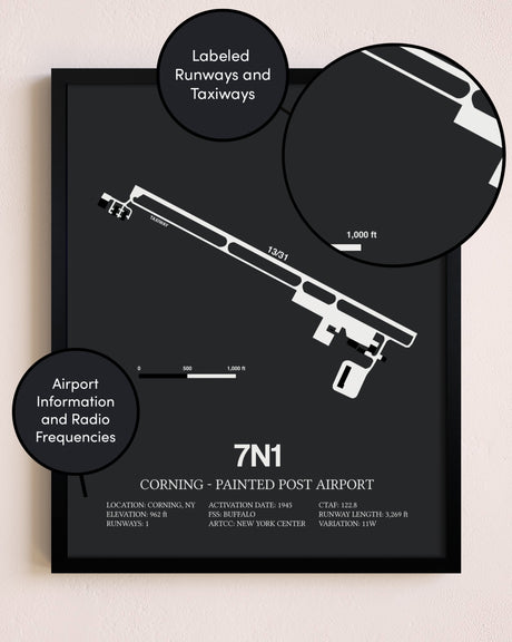 Corning - Painted Post Airport poster size comparison chart