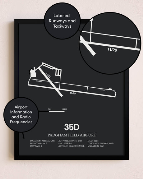 Padgham Field Airport poster size comparison chart