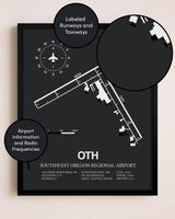 Southwest Oregon Regional Airport poster size comparison chart