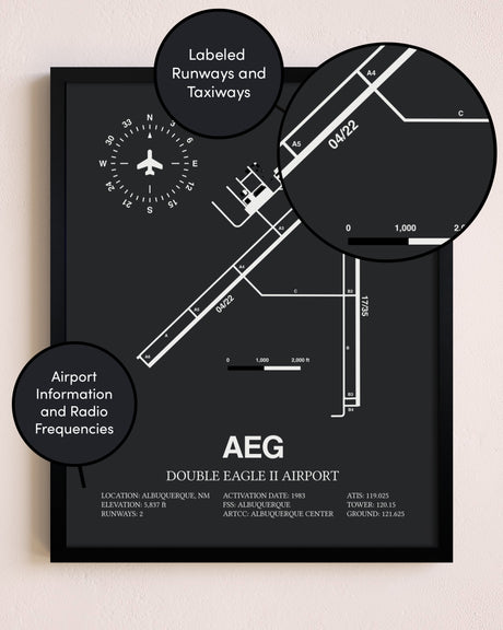Double Eagle II Airport poster size comparison chart
