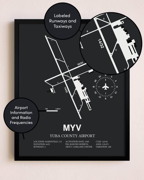 Yuba County Airport poster size comparison chart