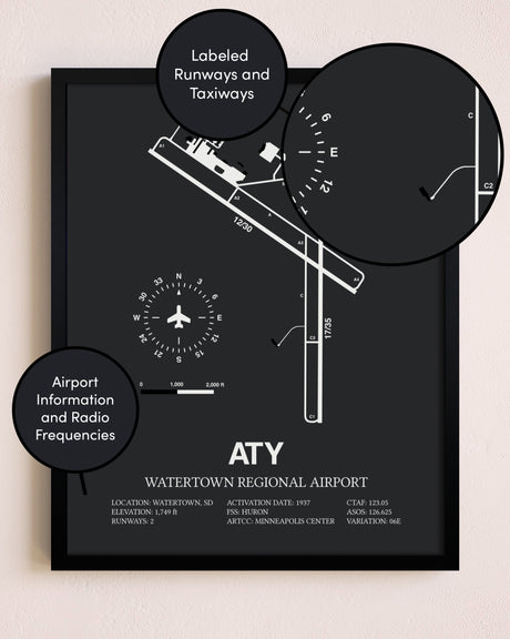 Watertown Regional Airport poster size comparison chart