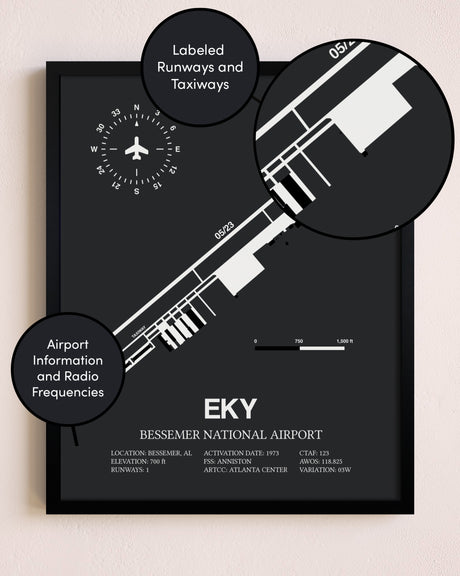 Bessemer National Airport poster size comparison chart