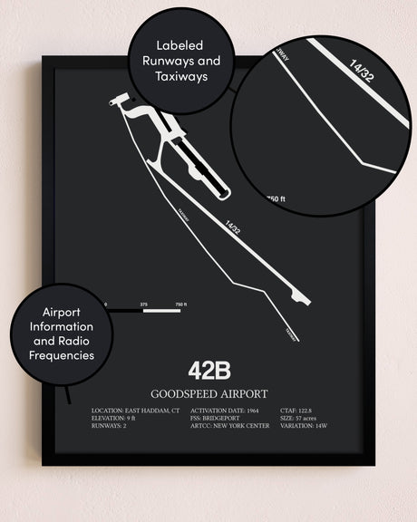 Goodspeed Airport poster size comparison chart