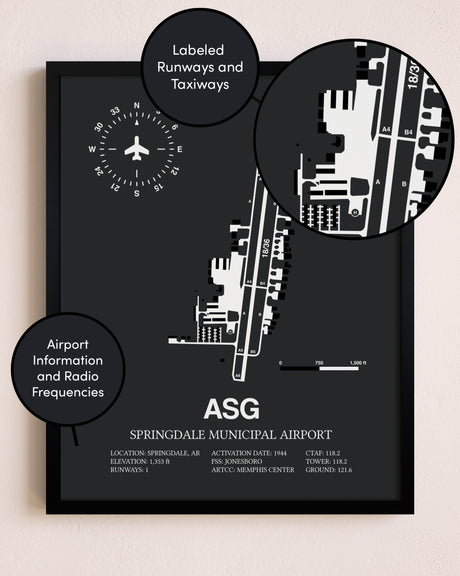 Springdale Municipal Airport poster size comparison chart