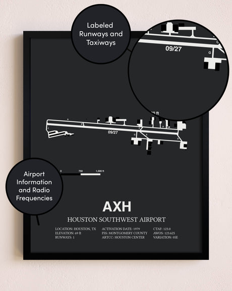 Houston Southwest Airport poster size comparison chart