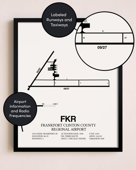 Framed Frankfort Clinton County Regional Airport layout wall art poster