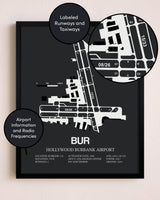 Hollywood Burbank Airport poster size comparison chart
