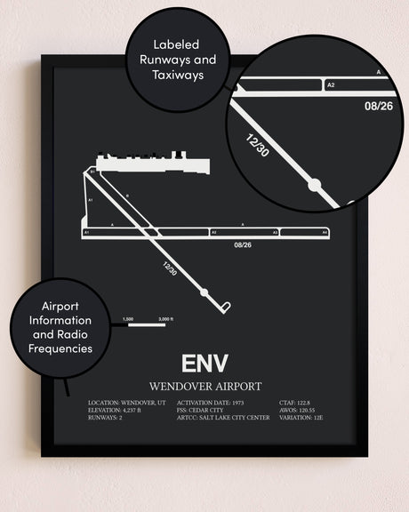 Wendover Airport poster size comparison chart