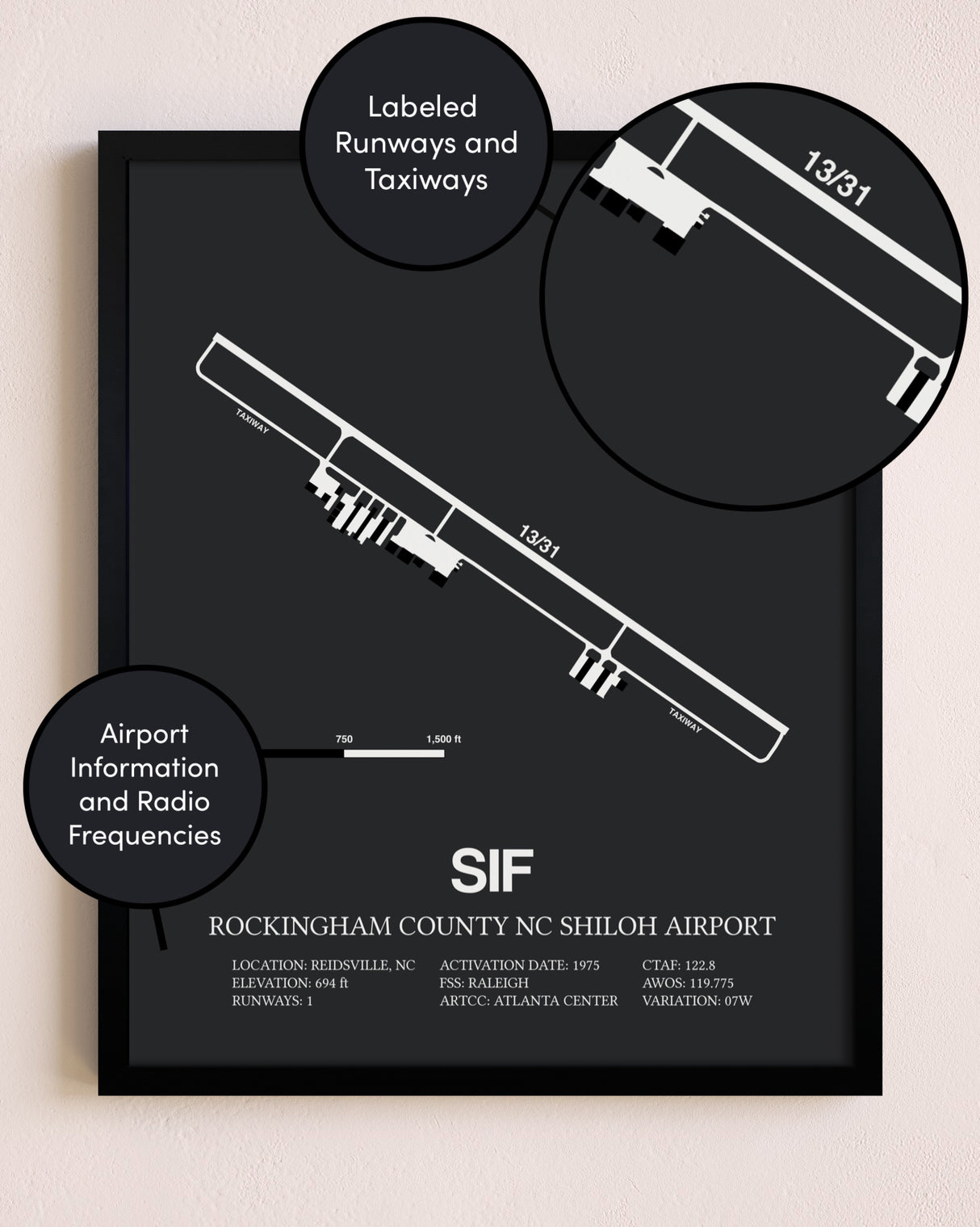 Rockingham County NC Shiloh Airport poster size comparison chart