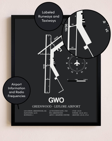 Greenwood-Leflore Airport poster size comparison chart