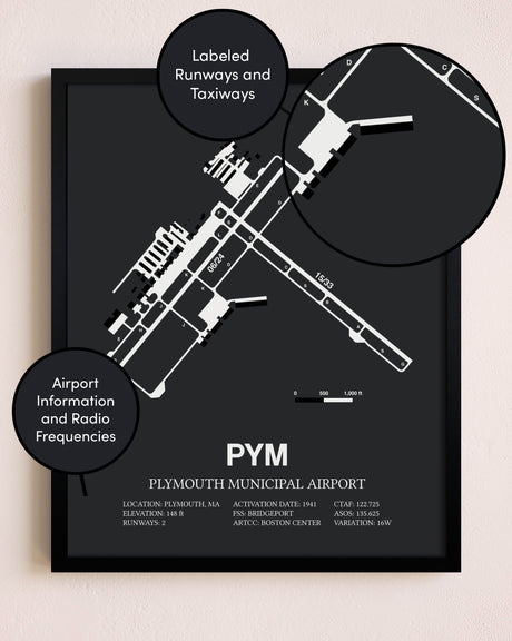 Plymouth Municipal Airport poster size comparison chart