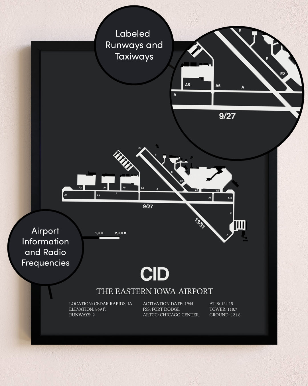 The Eastern Iowa Airport poster size comparison chart