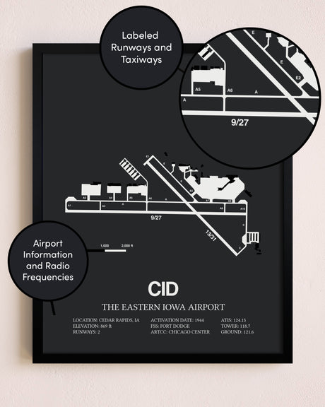 The Eastern Iowa Airport poster size comparison chart