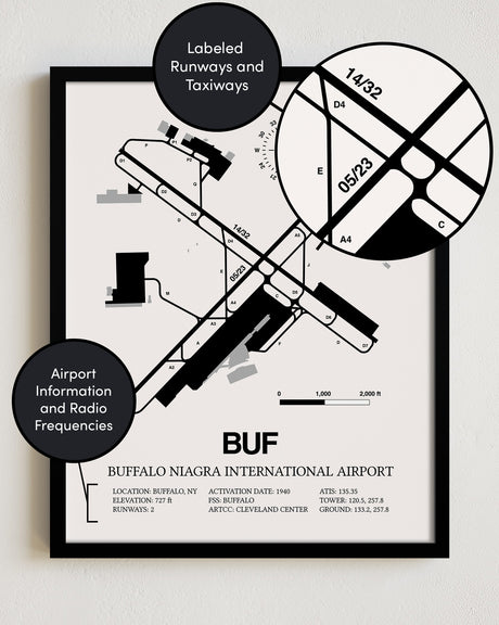Framed Detailed Airport Map of Buffalo Niagara International Airport (BUF) in White with a Black Frame