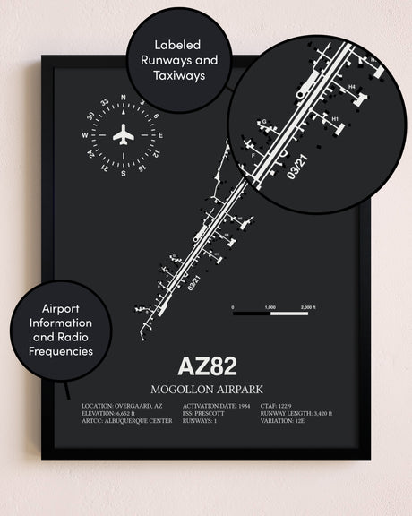Mogollon Airpark poster size comparison chart