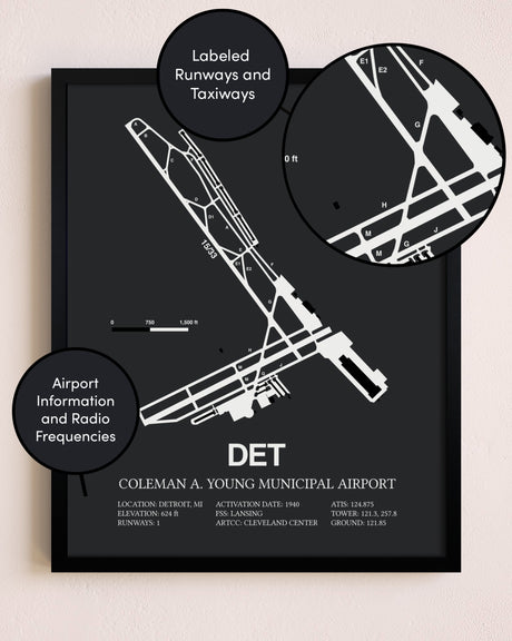Coleman A. Young Municipal Airport poster size comparison chart