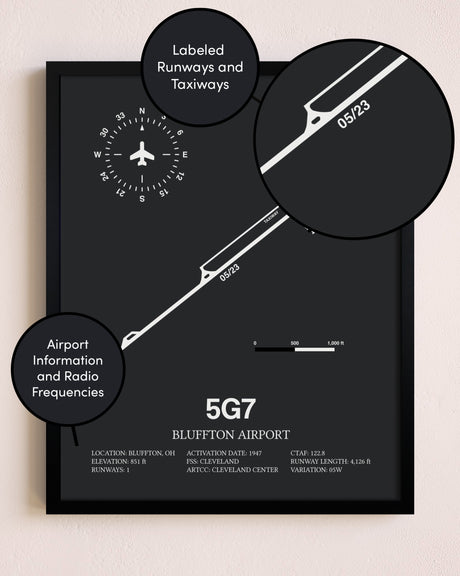 Bluffton Airport poster size comparison chart