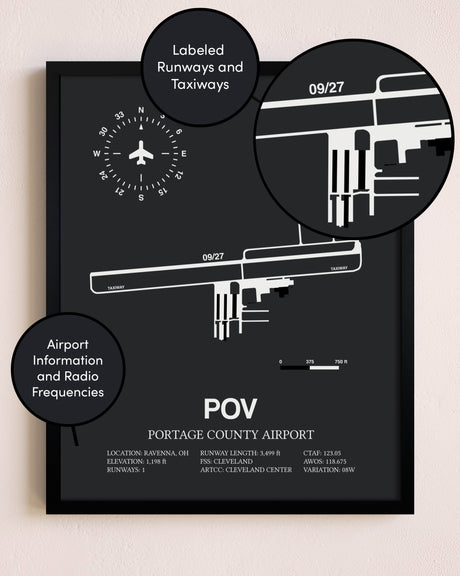 Portage County Airport poster size comparison chart