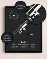 Arnold Palmer Regional Airport poster size comparison chart