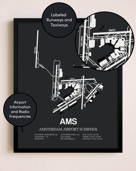 Amsterdam Airport Schiphol poster size comparison chart