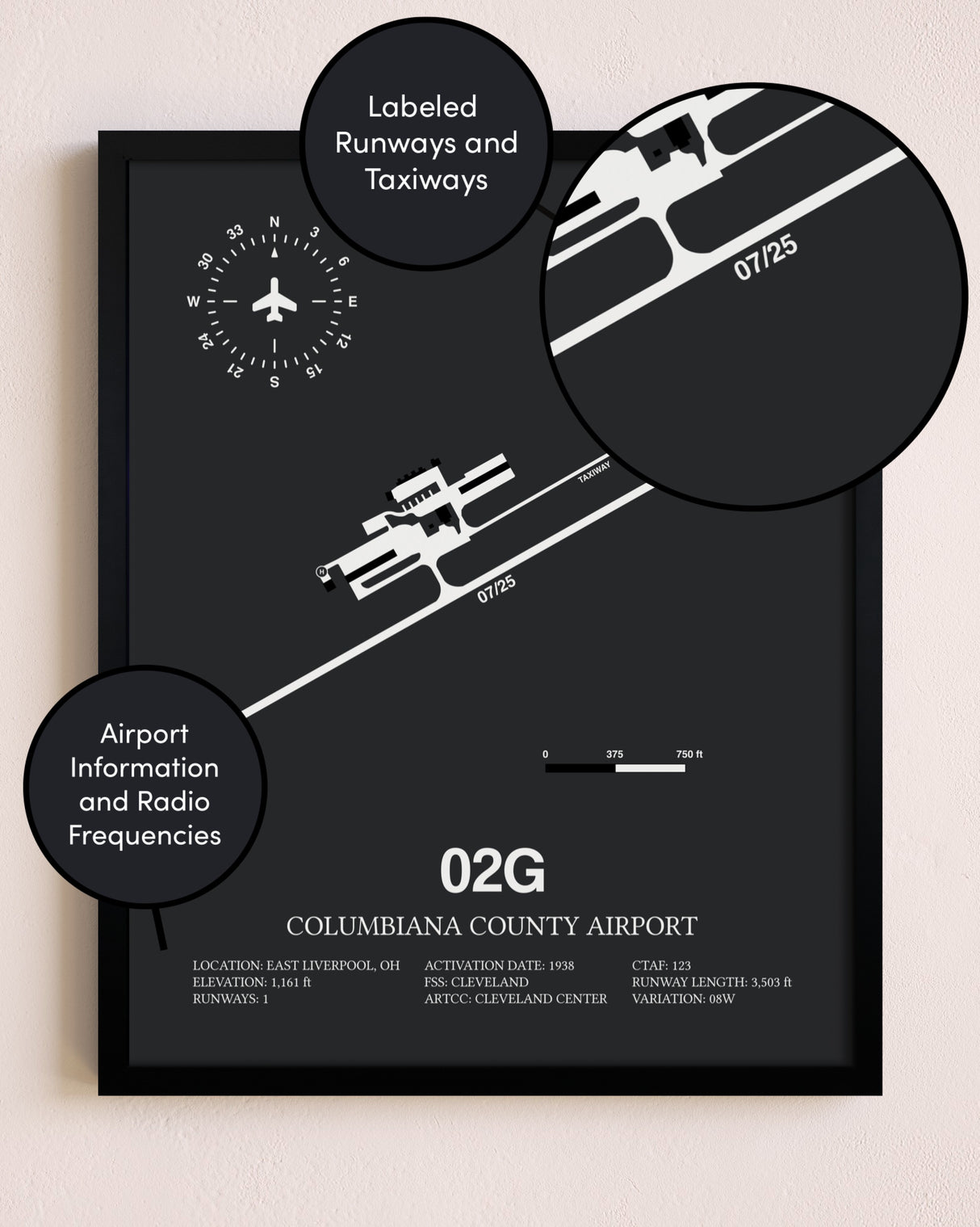 Columbiana County Airport poster size comparison chart