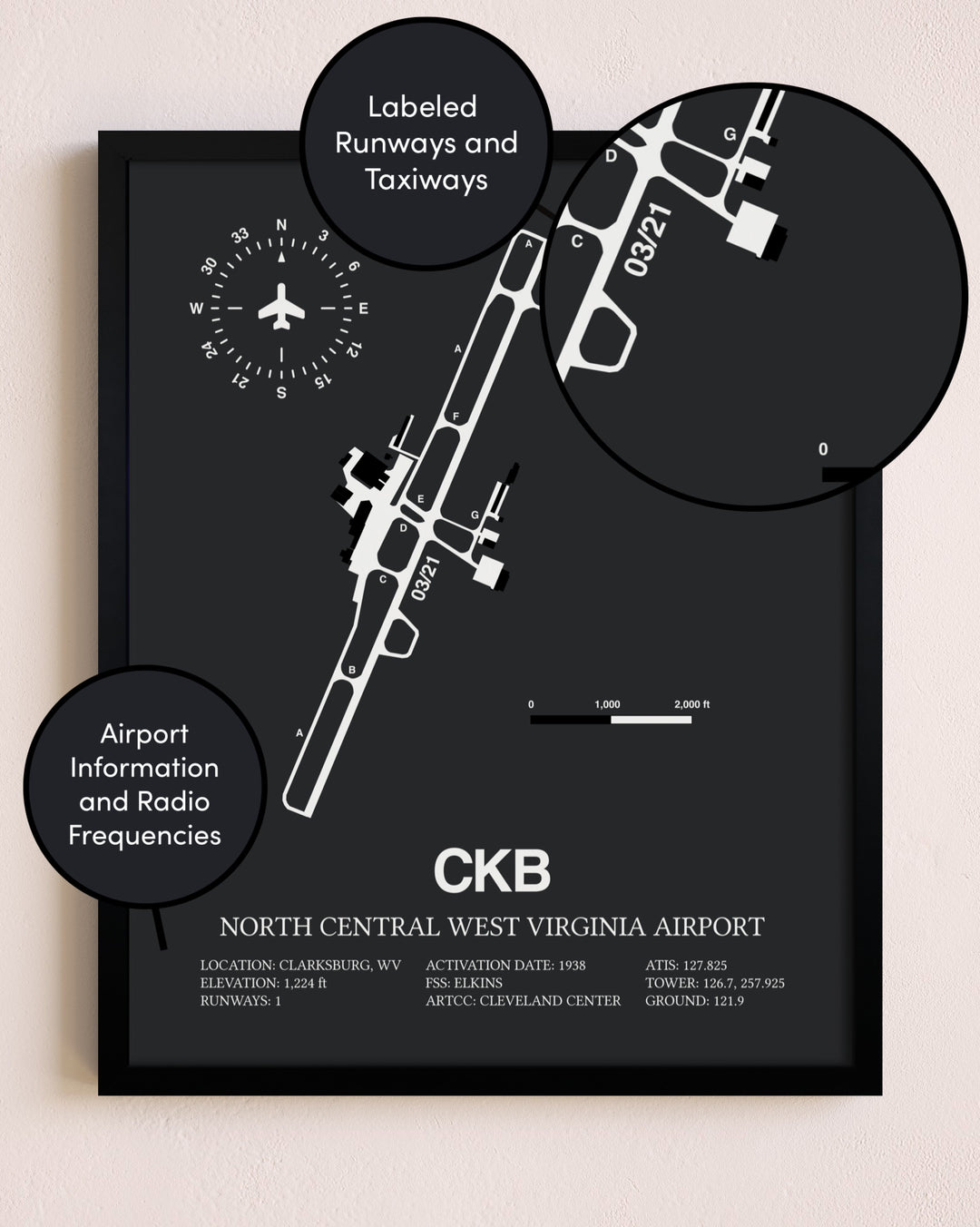North Central West Virginia Airport poster size comparison chart