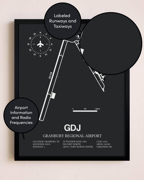 Granbury Regional Airport poster size comparison chart
