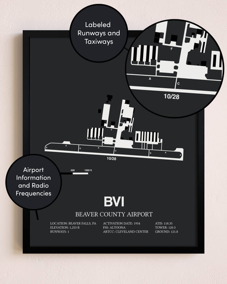 Beaver County Airport poster size comparison chart