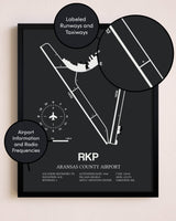 Aransas County Airport poster size comparison chart